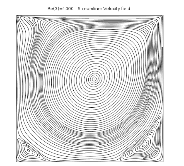 Benchmark streamline plot from commercial software